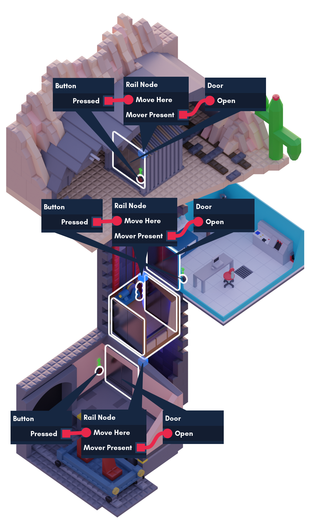 Interactive Brickadia: Next Steps